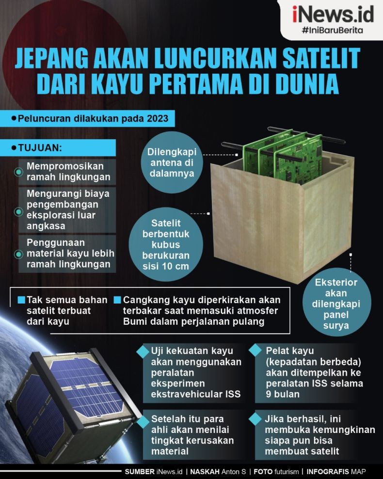Infografis Jepang Bakal Cetak Rekor Kirim Satelit Terbuat dari Kayu ke Luar Angkasa
