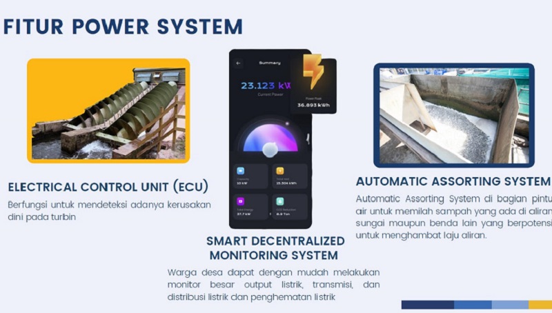 Atasi Emisi Gas, Mahasiswa ITS Tawarkan Listrik Teknologi Smart Turbin