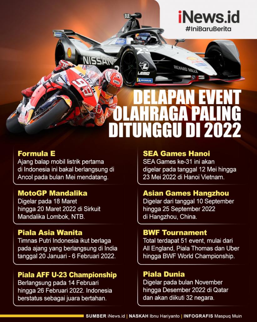 Infografis 8 Event Olahraga Paling Ditunggu Rakyat Indonesia di 2022
