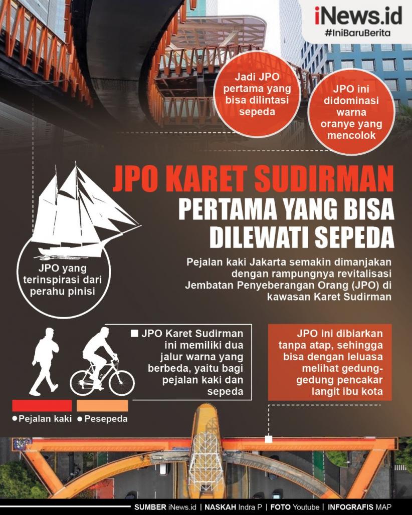 Infografis JPO Karet Sudirman yang Bisa Dilewati Sepeda