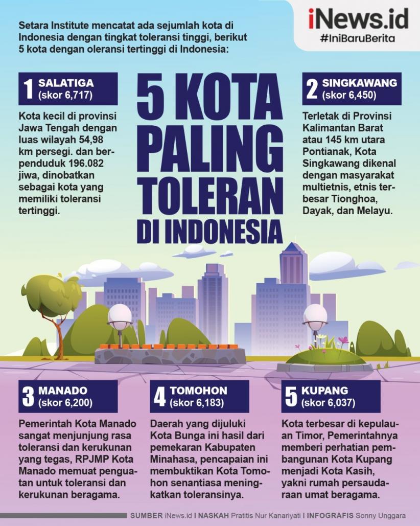 Infografis Daftar Kota dengan Toleransi Tertinggi di Indonesia