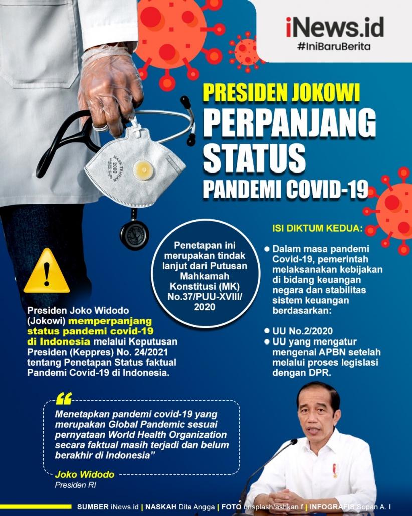 Infografis Jokowi Perpanjang Status Pandemi Covid-19 di Indonesia