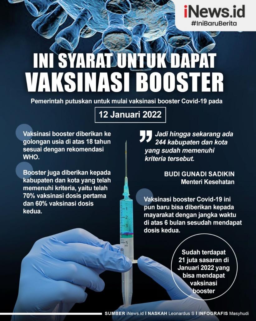 Infografis Indonesia Mulai Vaksinasi Booster 12 Januari 2022, Ini Syaratnya!   