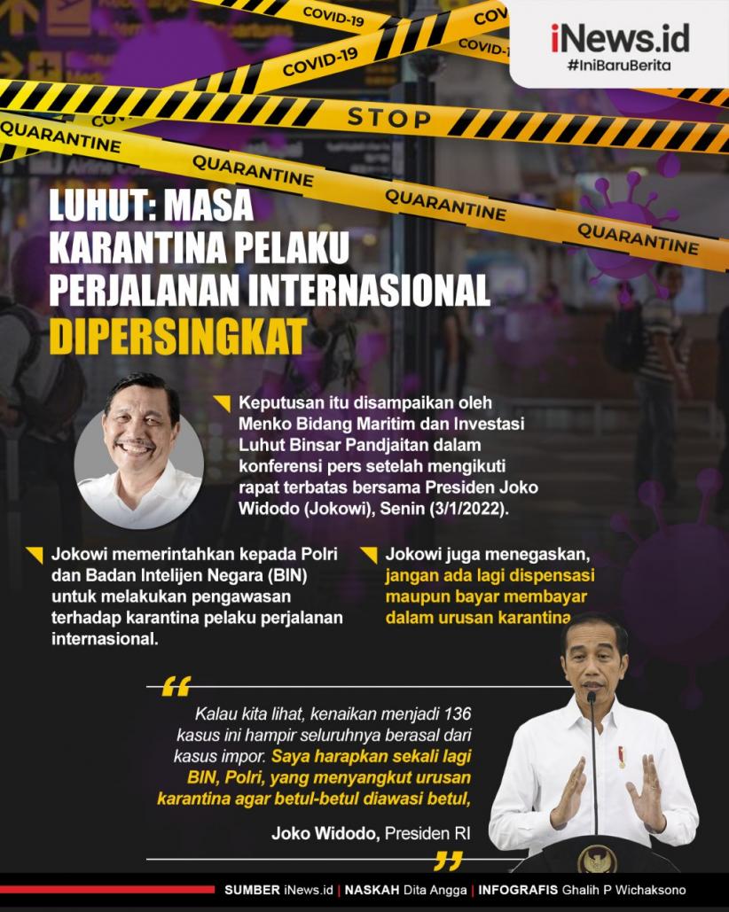 Infografis Masa Karantina Pelaku Perjalanan Internasional Dipersingkat