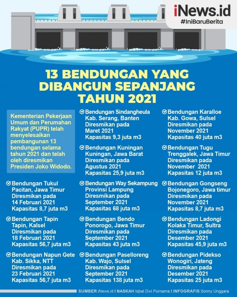 Diresmikan Jokowi, Ini 13 Bendungan yang Dibangun Kementerian PUPR