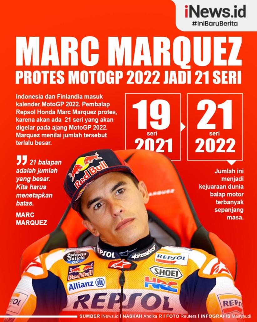 Infografis Marc Marquez Protes MotoGP 2022 Ada 21 Seri