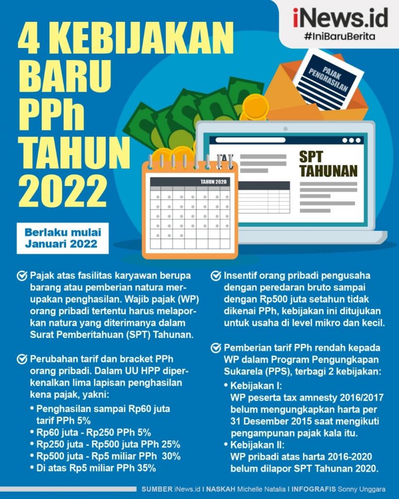  Infografis 4 Kebijakan Baru PPh Yang Berlaku Tahun 2022  