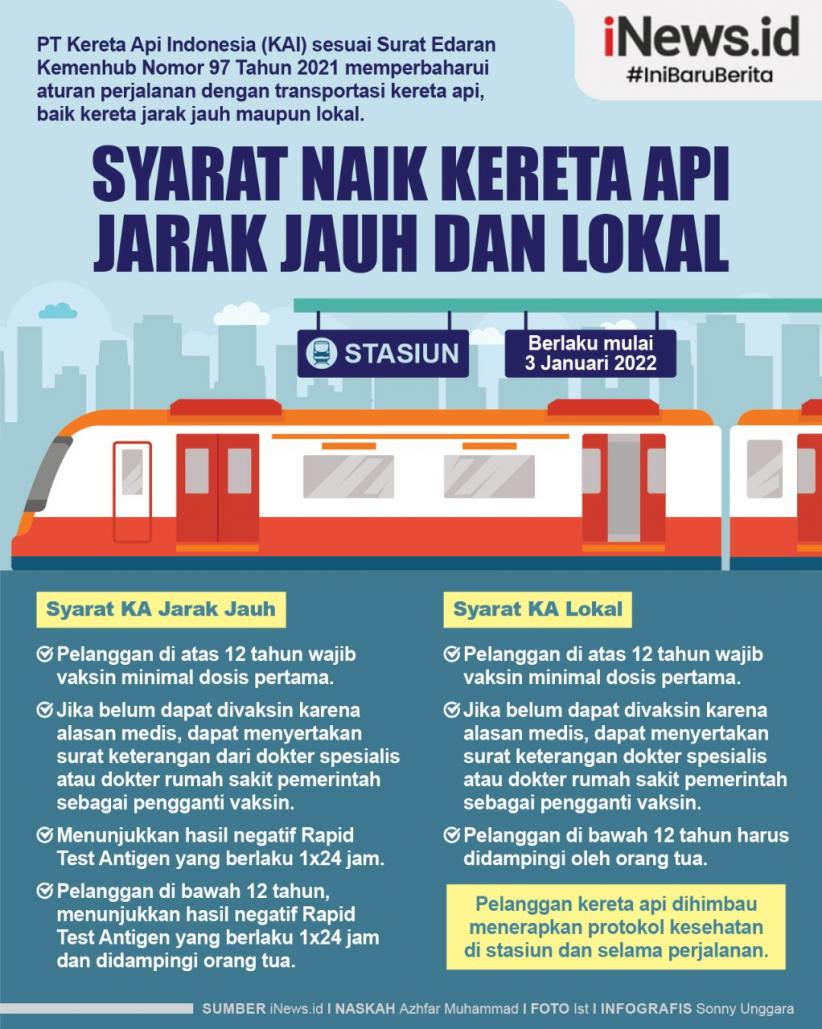 Infografis Syarat Naik Kereta Api Jarak Jauh Dan Lokal