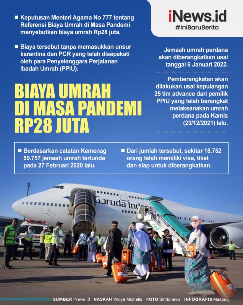 Infografis Biaya Umrah di Masa Pandemi Rp28 Juta