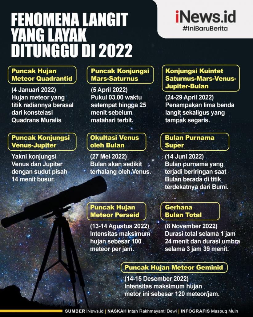 Infografis Fenomena Langit Yang Layak Ditunggu Di 2022