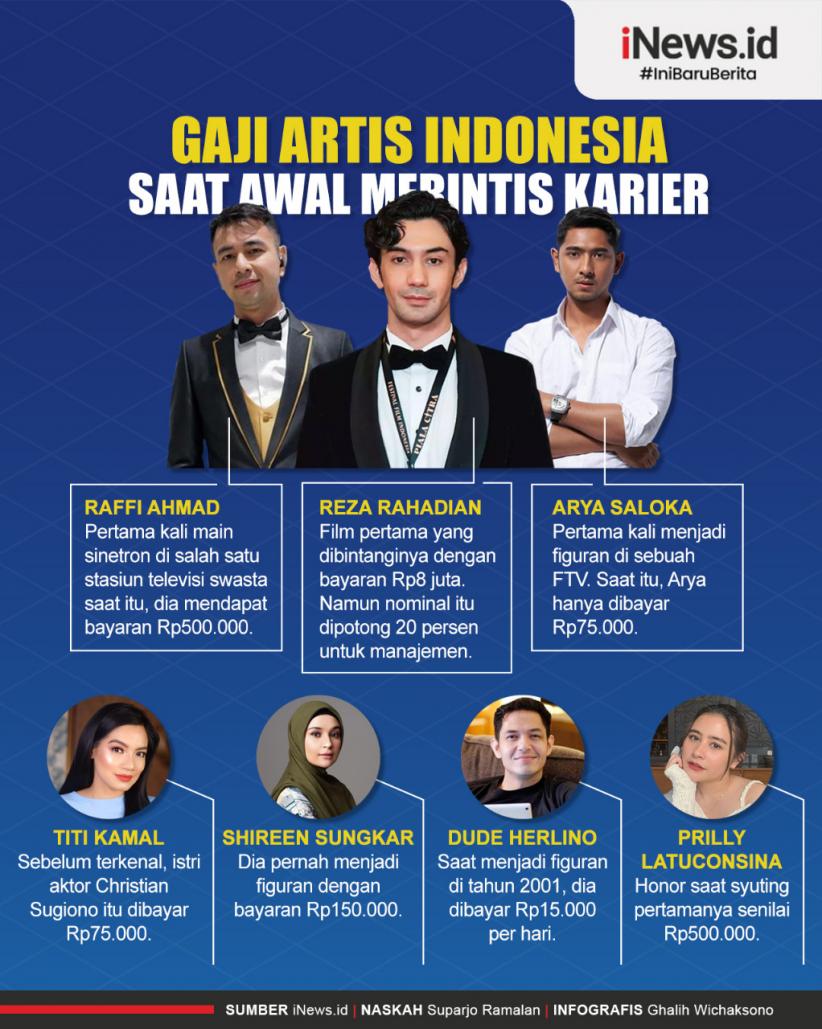 Infografis Gaji Artis Indonesia saat Awal Merintis Karier