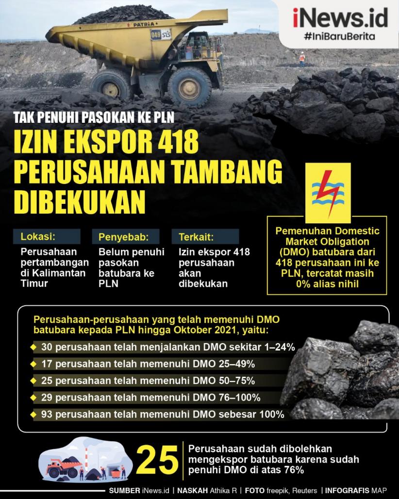 Infografis Izin Ekspor 418 Perusahaan di Kaltim Dibekukan  
