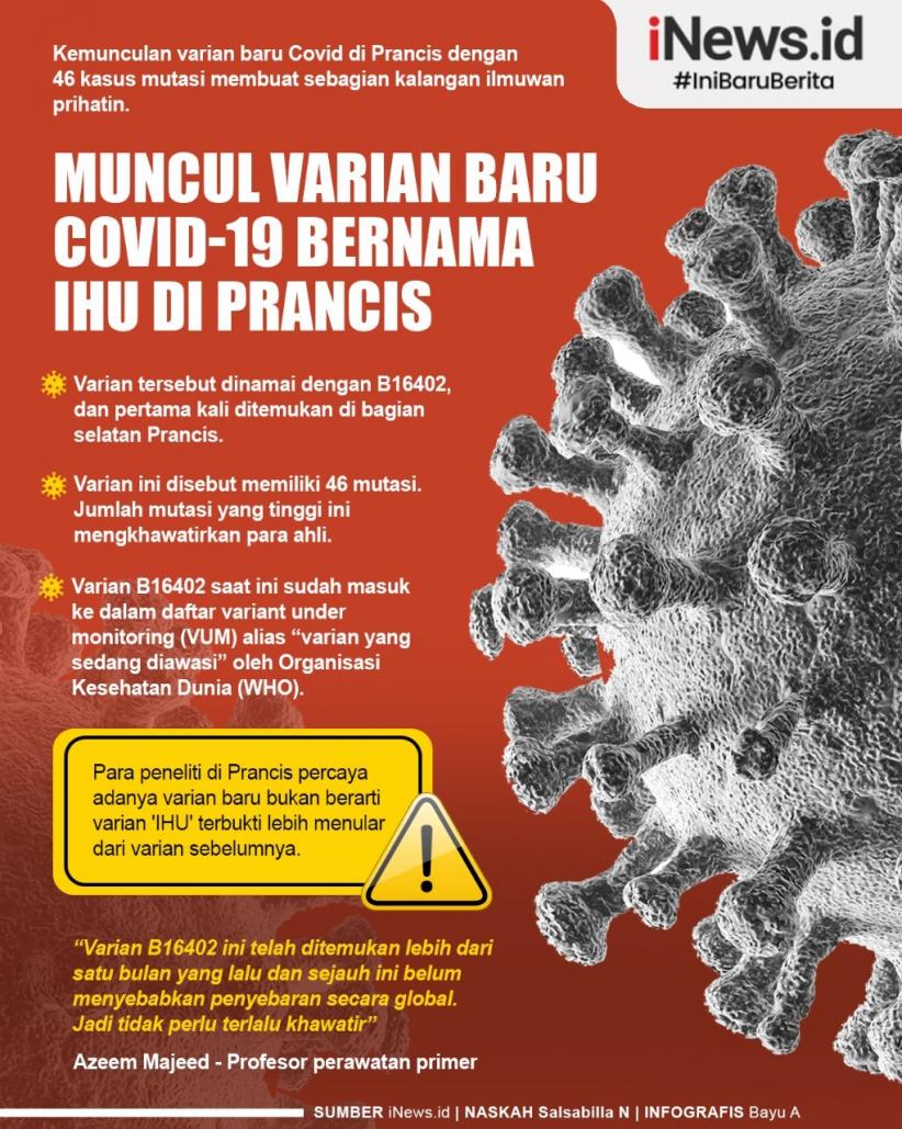 Infografis Varian Covid IHU Muncul di Prancis dengan 46 Kasus Mutasi