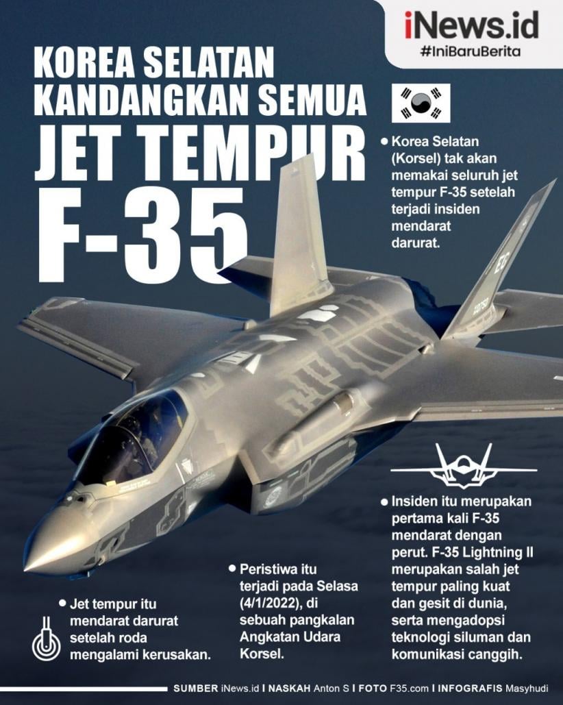 Infografis Korsel Kandangkan Semua Jet Tempur Siluman F-35