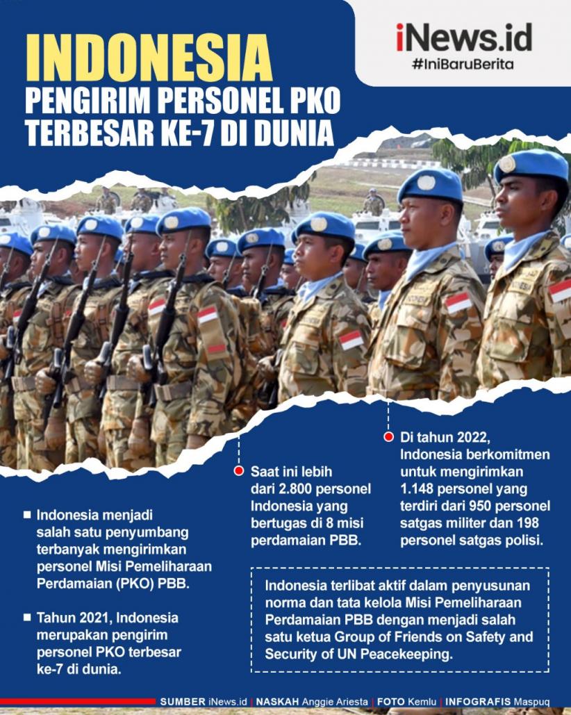 Infografis Indonesia Pengirim Personel PKO Terbesar ke-7 di Dunia