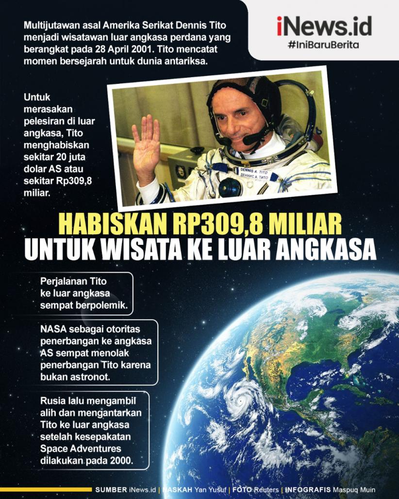 Infografis Dennis Tito Habiskan Rp309,8 Miliar untuk Wisata ke Luar Angkasa