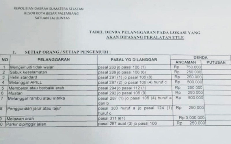 Daftar Denda ETLE Beredar di Medsos, Ini Kata Dirlantas Polda Sumsel
