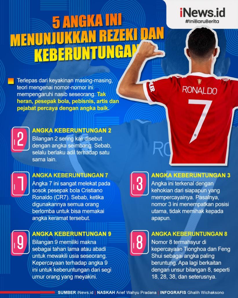 Infografis 5 Angka Menunjukkan Rezeki dan Keberuntungan 