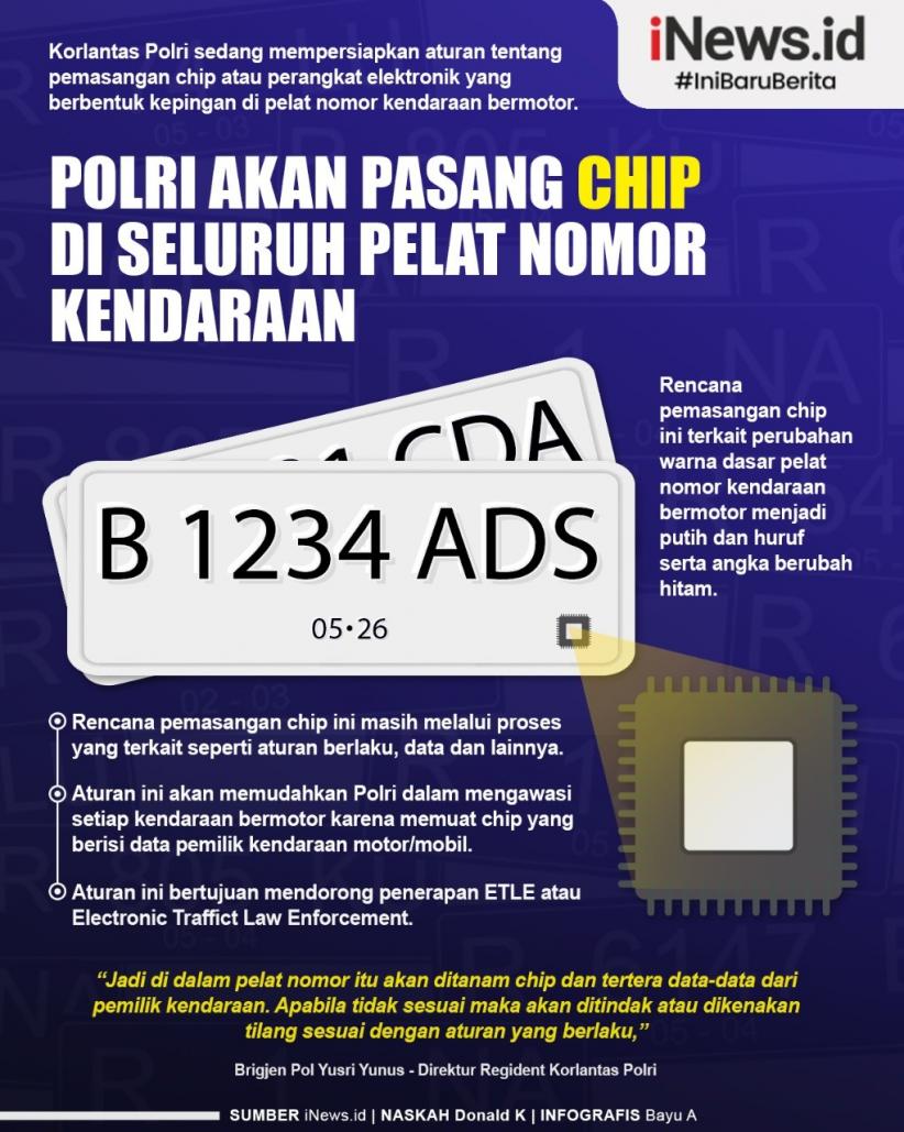 Infografis Polri Akan Pasang Chip di Seluruh Pelat Nomor Kendaraan