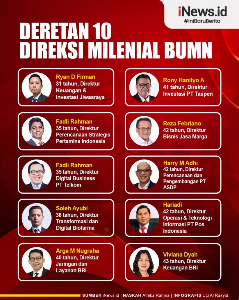 Infografis Deretan 10 Direksi Milenial di BUMN