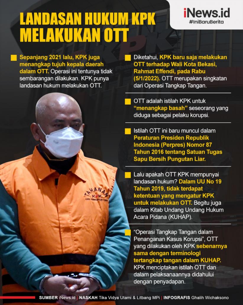 Infografis Landasan Hukum KPK Melakukan OTT