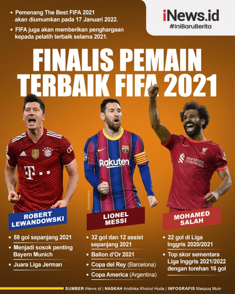 Infografis 3 Finalis Pemain Terbaik FIFA 2021