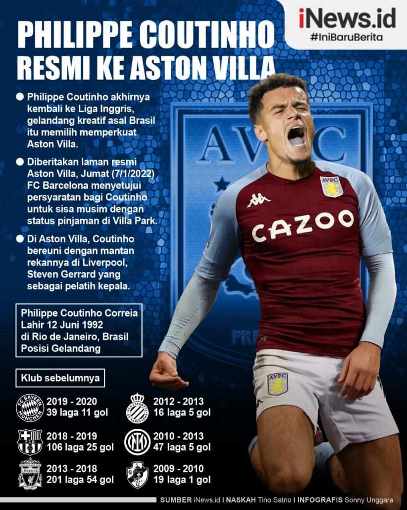 Infografis Philippe Coutinho Resmi ke Aston Villa