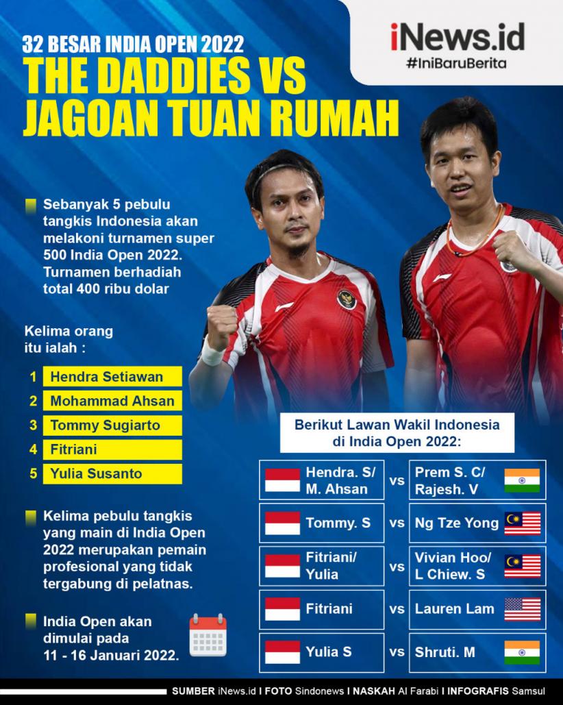 Infografis 32 Besar India Open 2022, The Daddies Vs Jagoan Tuan Rumah