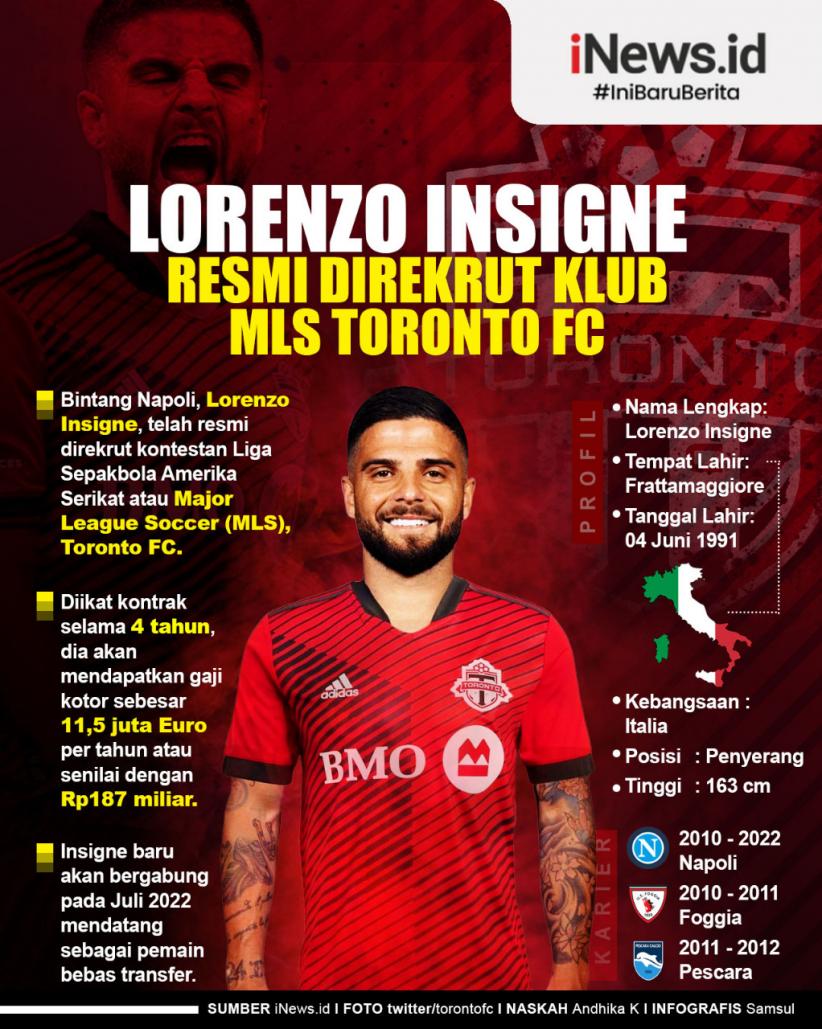 Infografis Lorenzo Insigne Resmi Direkrut Toronto FC