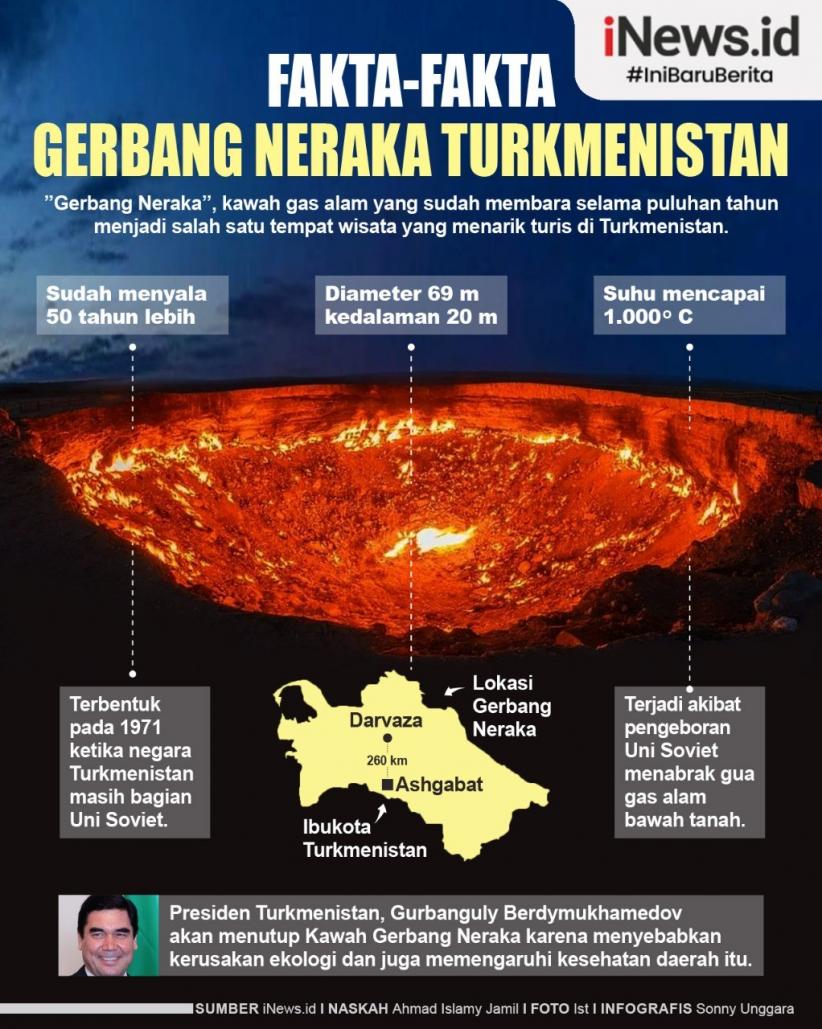 Infografis Fakta-Fakta Gerbang Neraka di Turkmenistan
