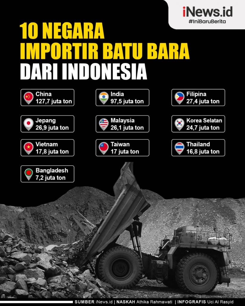 Infografis 10 Negara Importir Batu Bara dari Indonesia