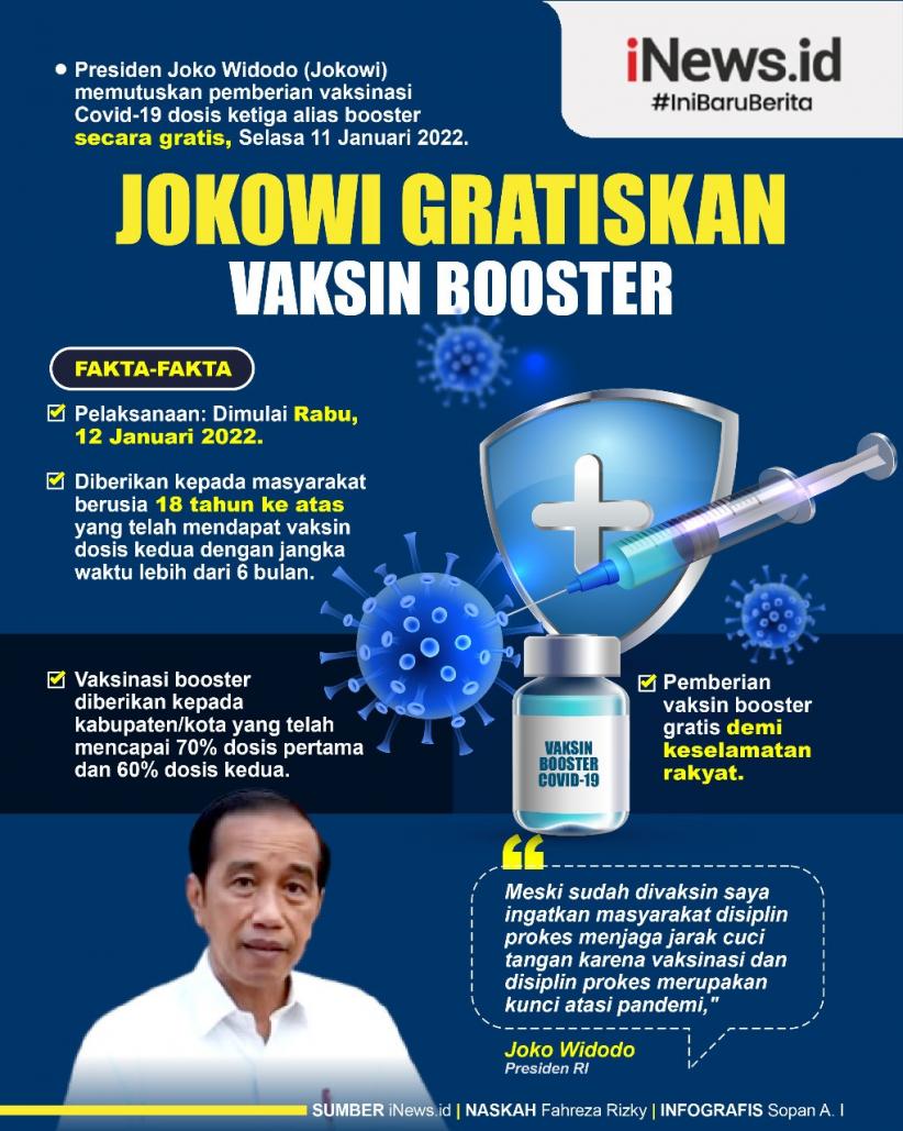 Infografis Jokowi Gratiskan Vaksin Booster