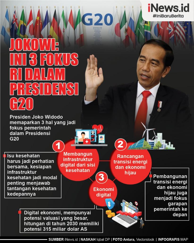 Infografis Jokowi Paparkan 3 Fokus RI dalam Presidensi G20  