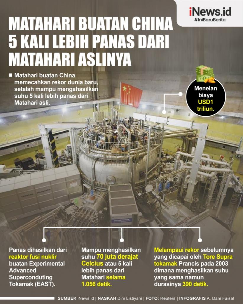 Infografis Matahari Buatan China Lebih Panas dari Aslinya