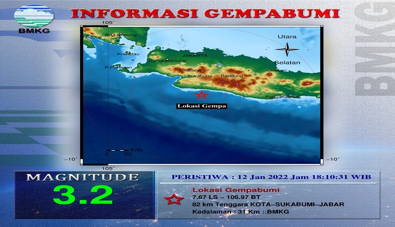 Gempa M3,2 Guncang Sukabumi, BMKG Monitoring Aktivitas Susulan 