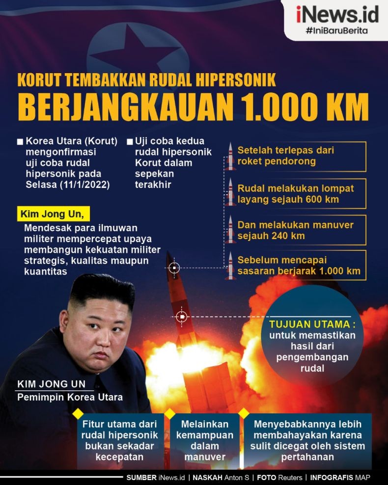 Infografis Korut Tembakkan Rudal Hipersonik, Kenai Target Sejauh 1.000 Km