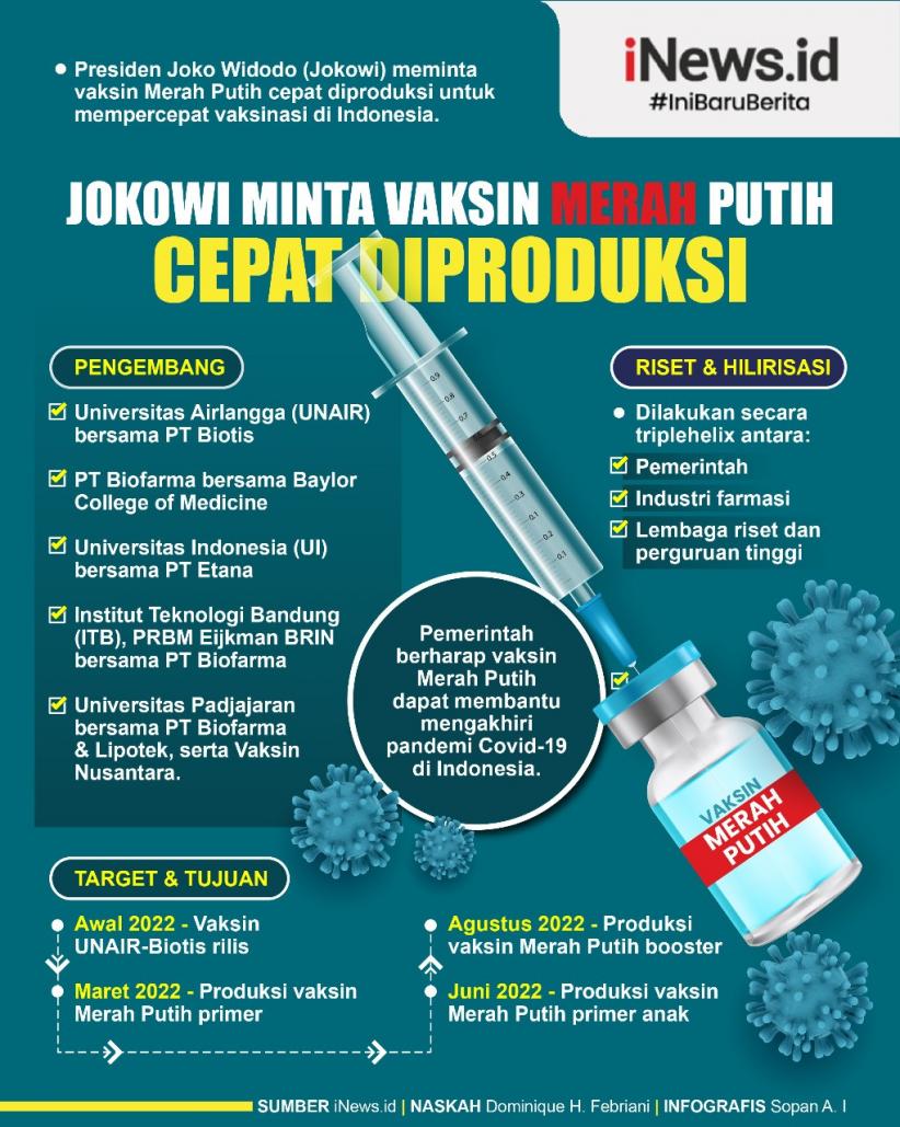 Infografis Jokowi Minta Vaksin Merah Putih Cepat Diproduksi
