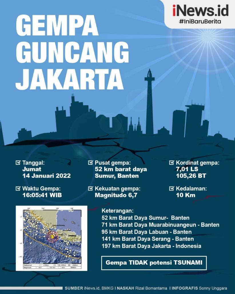 Infografis Gempa Guncang Jakarta