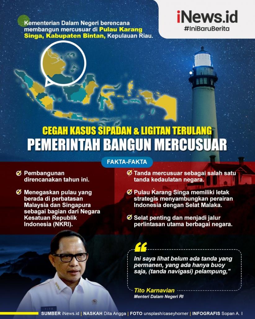Infografis Pemerintah Akan Bangun Mercusuar di Pulau Karang Singa