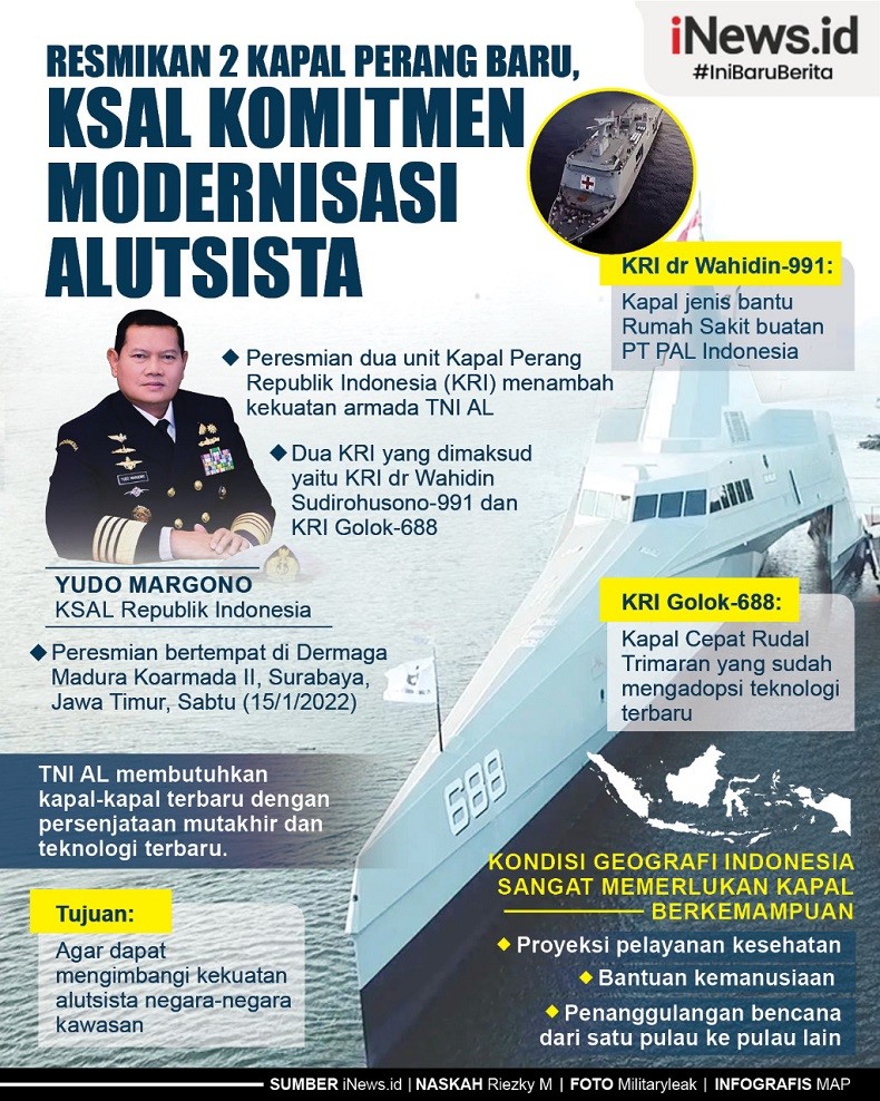 Infografis KSAL Tegaskan Komitmen Modernisasi Alutsista