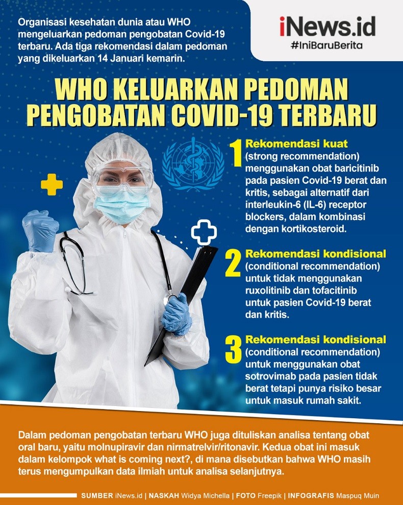 Infografis WHO Keluarkan Pedoman Pengobatan Covid-19 Terbaru
