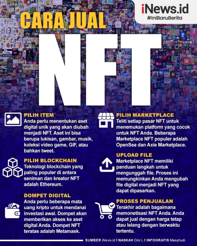 Infografis Cara Jual NFT