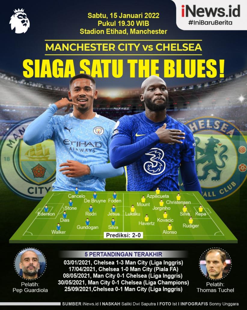 Infografis Prediksi Manchester City Vs Chelsea: Siaga Satu The Blues!