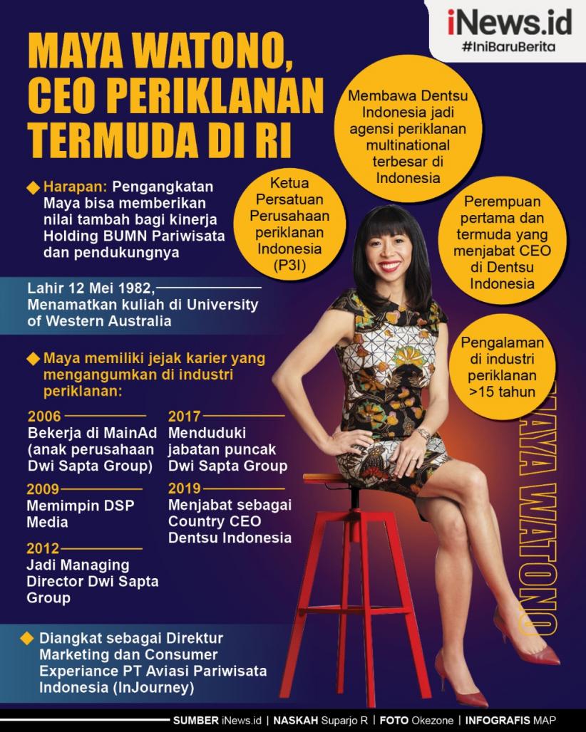 Infografis Jejak Karier Cemerlang Maya Watono