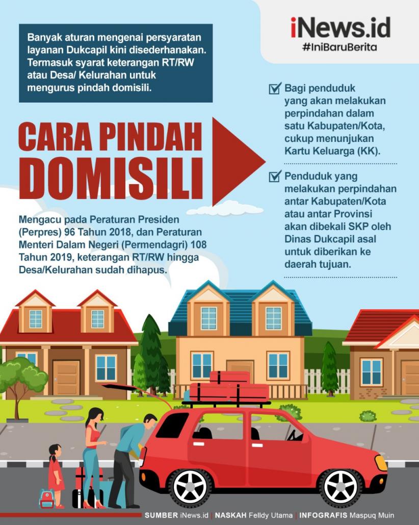 Infografis Pindah Domisili Tak Perlu Surat Keterangan RT RW