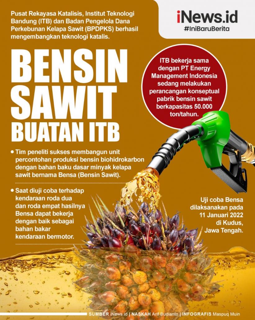 Infografis Bensin Sawit Buatan ITB