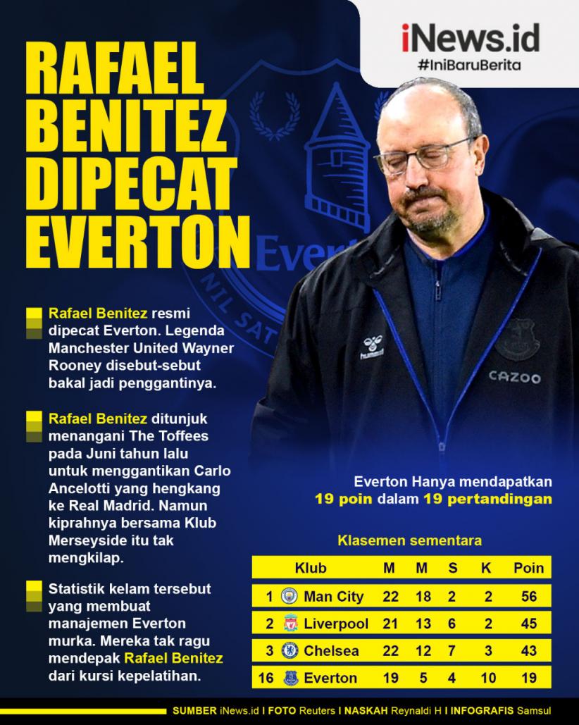 Infografis Rafael Benitez Dipecat Everton