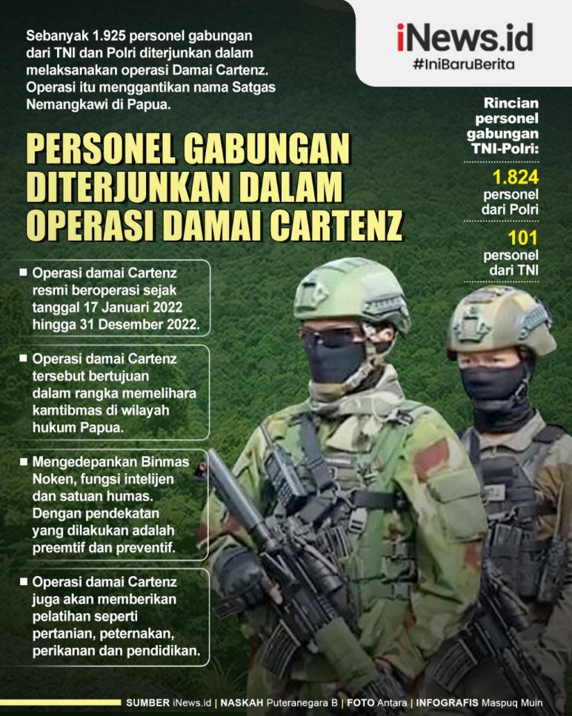 Infografis Personel Gabungan Diterjunkan dalam Operasi Damai Cartenz 
