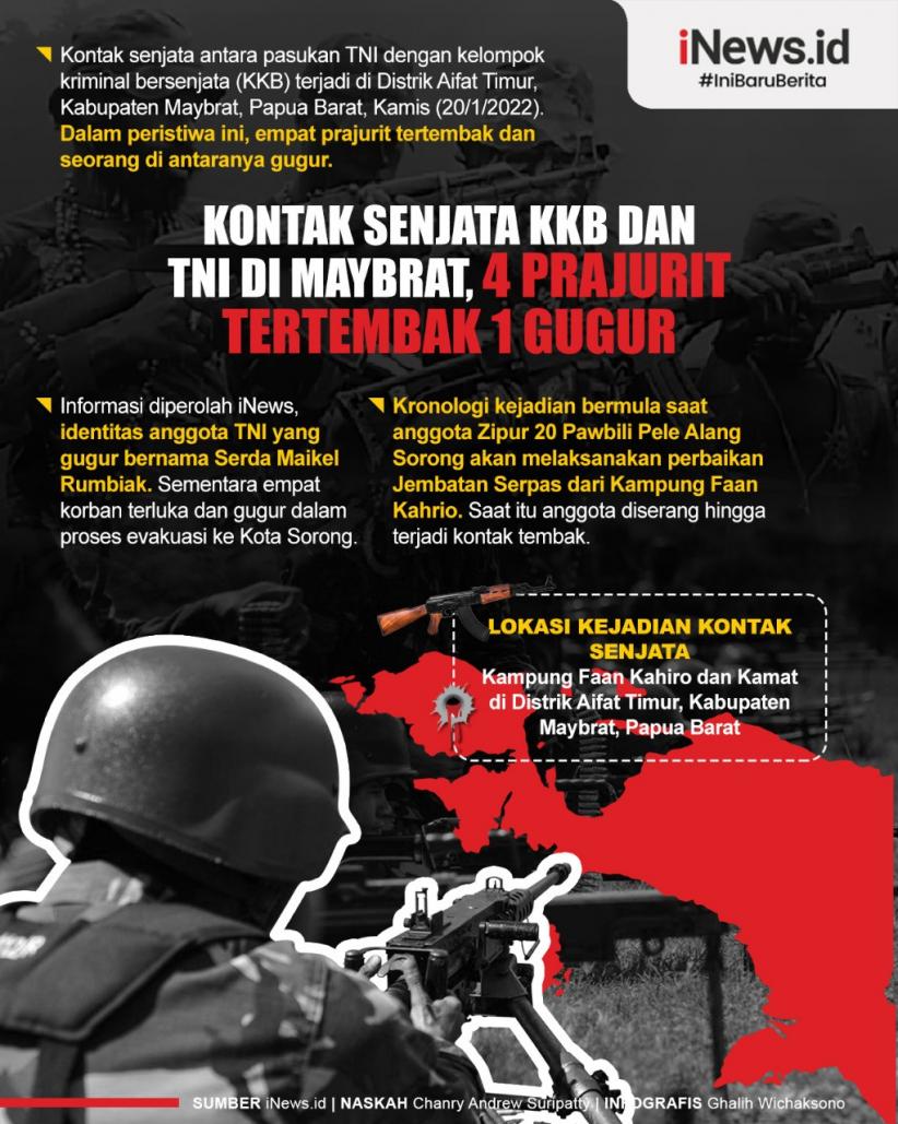 Infografis Kontak Senjata KKB dan TNI di Maybrat, Empat Prajurit Tertembak 1 Gugur