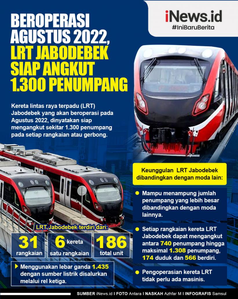 Infografis LRT Beroperasi Agustus 2022, Siap Angkut 1.300 Penumpang